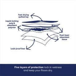 Frisco Extra Large Non-Skid Ultra Premium Dog Training & Potty Pads -Dog - Cat Shop 227451 PT5. AC SS1800 V1674664812