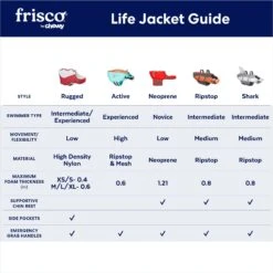 Frisco Rugged Dog Life Jacket -Dog - Cat Shop 247879 PT2. AC SS1800 V1677271693